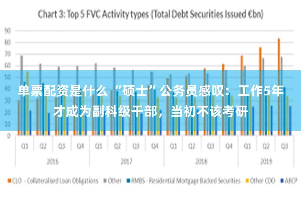 单票配资是什么 “硕士”公务员感叹：工作5年才成为副科级干部，当初不该考研