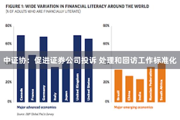 中证协：促进证券公司投诉 处理和回访工作标准化