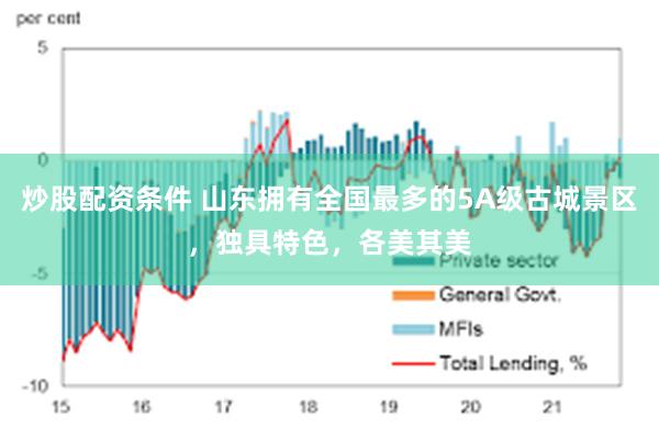 炒股配资条件 山东拥有全国最多的5A级古城景区，独具特色，各美其美