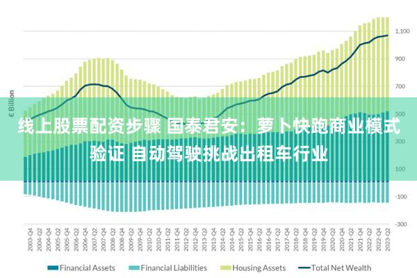 线上股票配资步骤 国泰君安：萝卜快跑商业模式验证 自动驾驶挑战出租车行业