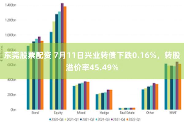 东莞股票配资 7月11日兴业转债下跌0.16%，转股溢价率45.49%