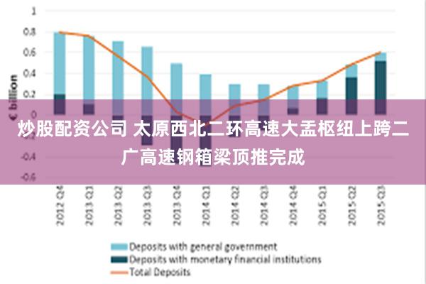 炒股配资公司 太原西北二环高速大盂枢纽上跨二广高速钢箱梁顶推完成