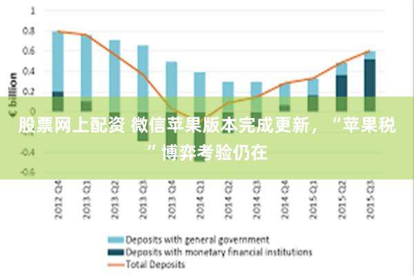 股票网上配资 微信苹果版本完成更新，“苹果税”博弈考验仍在