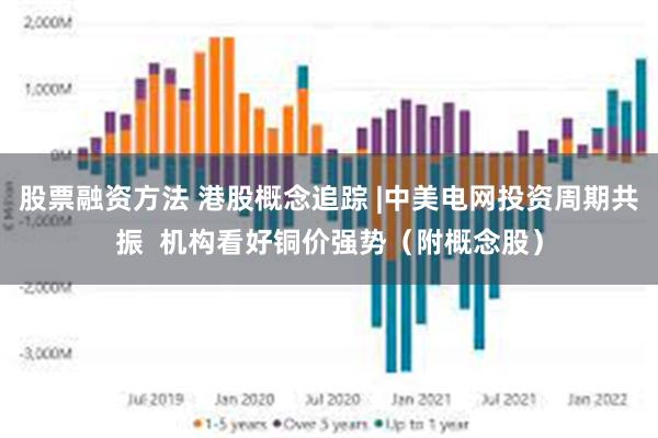 股票融资方法 港股概念追踪 |中美电网投资周期共振  机构看好铜价强势（附概念股）