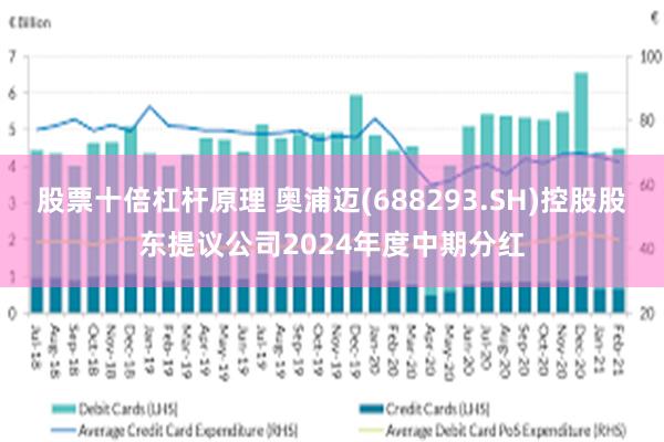 股票十倍杠杆原理 奥浦迈(688293.SH)控股股东提议公司2024年度中期分红