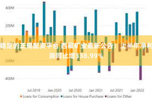 稳定的正规配资平台 西藏矿业最新公告：上半年净利润同比增338.99%