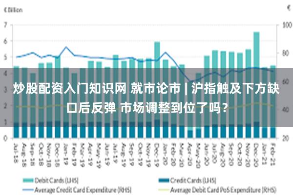 炒股配资入门知识网 就市论市 | 沪指触及下方缺口后反弹 市场调整到位了吗？