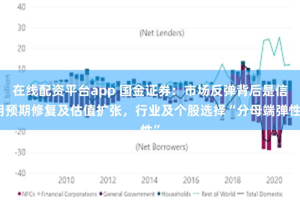 在线配资平台app 国金证券：市场反弹背后是信用预期修复及估值扩张，行业及个股选择“分母端弹性”