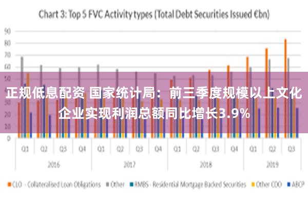 正规低息配资 国家统计局：前三季度规模以上文化企业实现利润总额同比增长3.9%