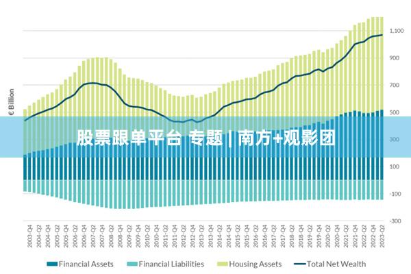 股票跟单平台 专题 | 南方+观影团