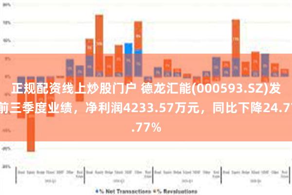 正规配资线上炒股门户 德龙汇能(000593.SZ)发布前三季度业绩，净利润4233.57万元，同比下降24.77%