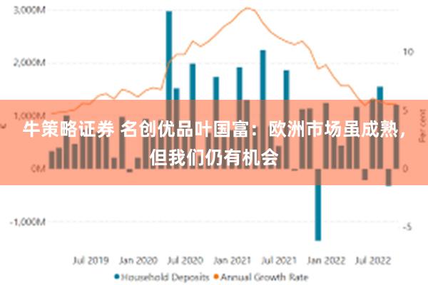 牛策略证券 名创优品叶国富：欧洲市场虽成熟，但我们仍有机会