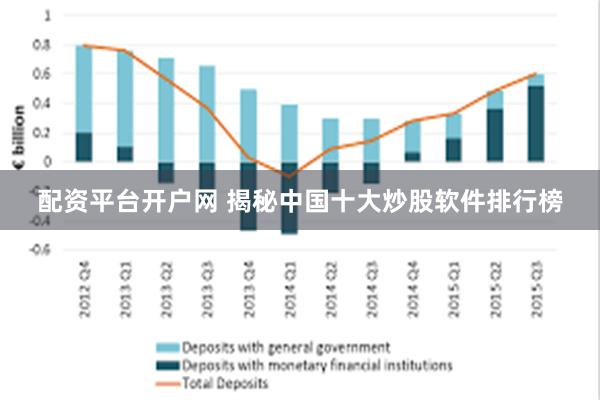 配资平台开户网 揭秘中国十大炒股软件排行榜