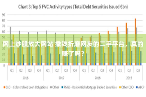 网上炒股放大网站 撒钱折磨网友的二手平台，真的赚了吗？