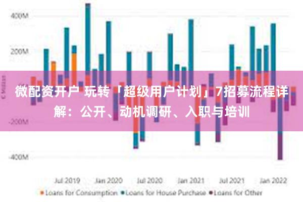 微配资开户 玩转「超级用户计划」7招募流程详解：公开、动机调研、入职与培训