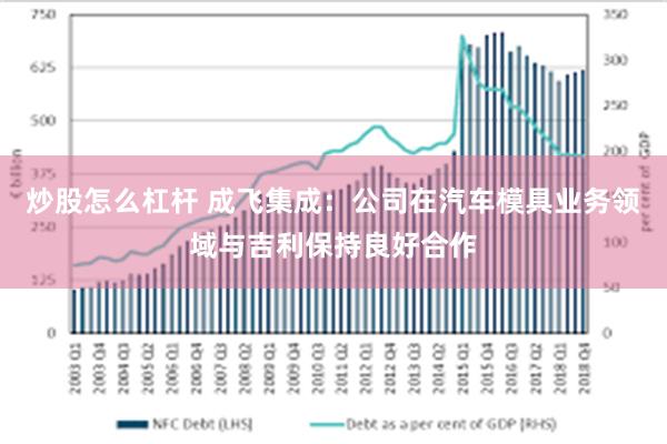 炒股怎么杠杆 成飞集成：公司在汽车模具业务领域与吉利保持良好合作