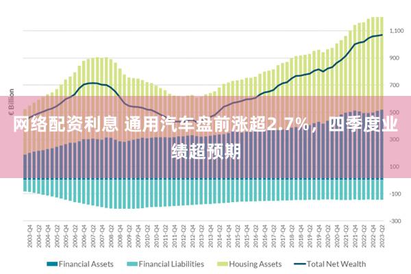 网络配资利息 通用汽车盘前涨超2.7%，四季度业绩超预期