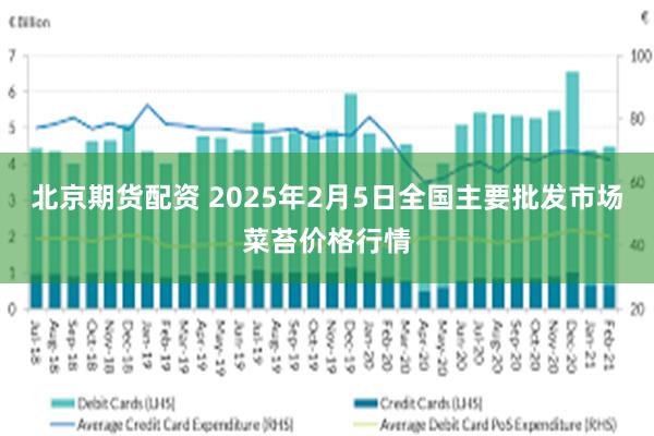 北京期货配资 2025年2月5日全国主要批发市场菜苔价格行情